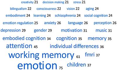 Theory, the Final Frontier? A Corpus-Based Analysis of the Role of Theory in Psychological Articles